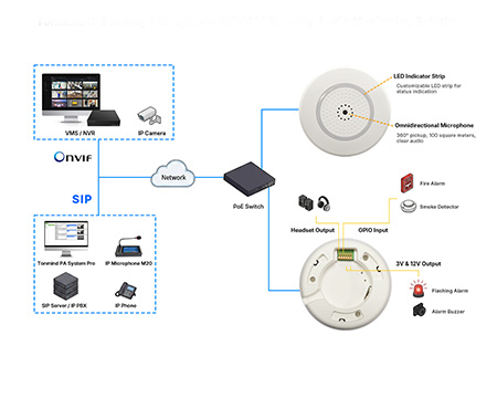 Soluzione di sicurezza audio M01