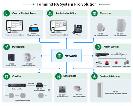 Soluzione Tonmind PA System Pro